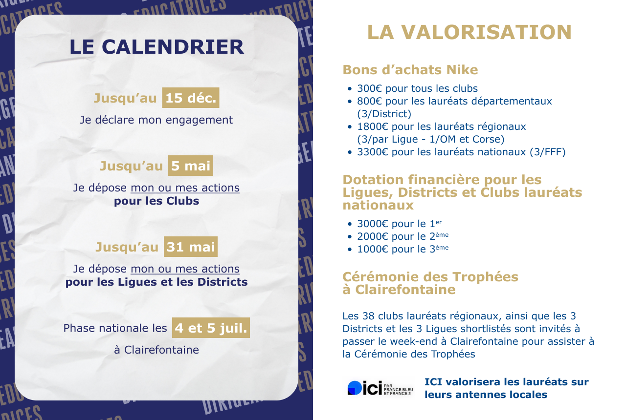 Calendrier des actions